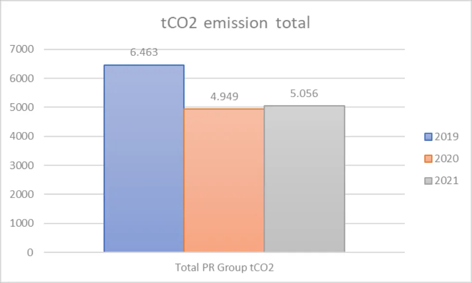 co2 emission total_EN.png